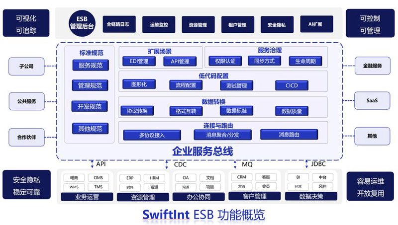 辛集IT外包：误区警示