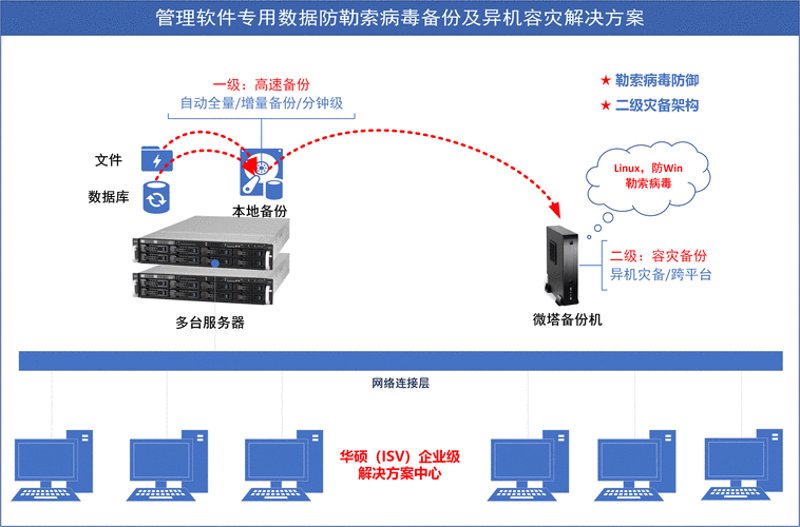 让专业为你的企业IT保驾护航